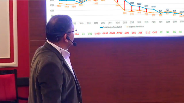 Informe de Gestión Gobernación 2024