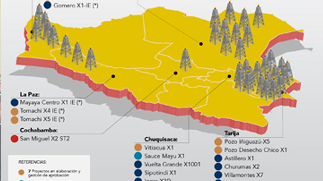 Pozos Bolivia Upstream
