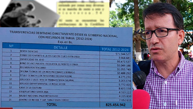 Luis Lema, Gastos en competencias nacionales