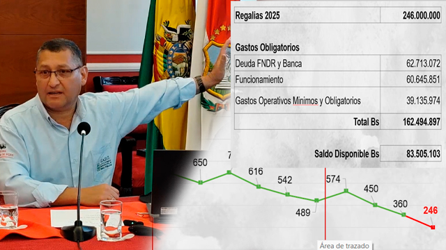 Gobernador Montes Situación Financiera de Tarija
